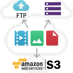 Almacenamiento de archivos de vídeo flexible