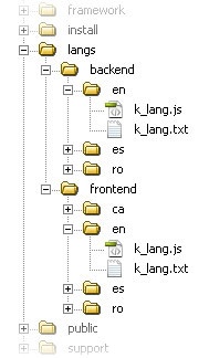 Ubicación archivos packs de idioma (árbol de directorio)