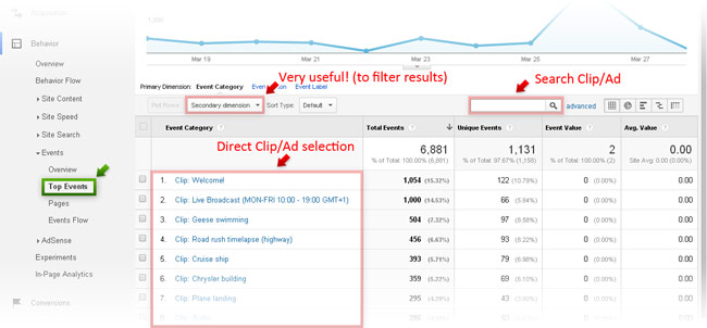 WS.WebTV video player events in Google Analytics