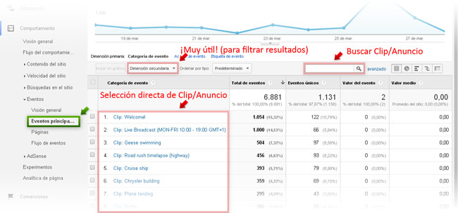 Eventos del reproductor de vídeo de WS.WebTV en Google Analytics