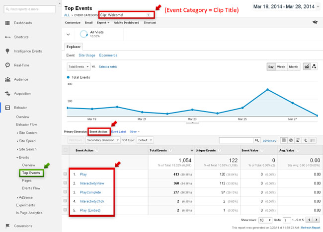 WS.WebTV video player event filtering in Google Analytics - example 1