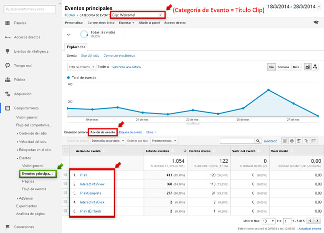 Filtrado de eventos del reproductor de vídeo de WS.WebTV en Google Analytics - ejemplo 1