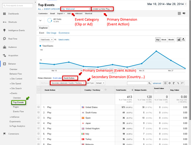 WS.WebTV video player event filtering in Google Analytics - example 2