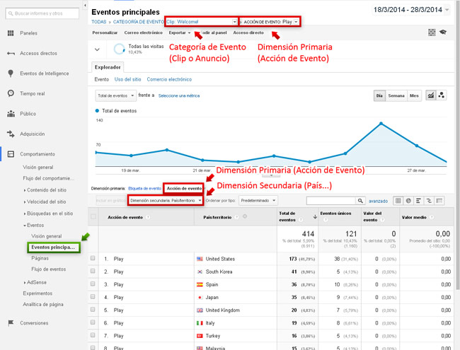 Filtrado de eventos del reproductor de vídeo de WS.WebTV en Google Analytics - ejemplo 2