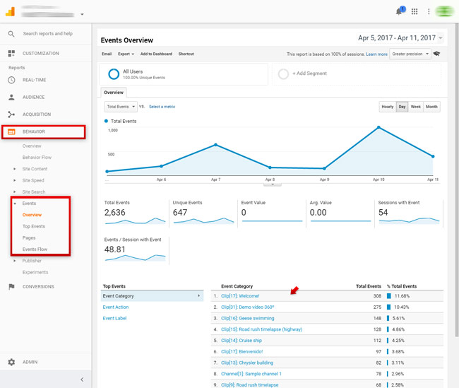 WS.WebTV integration with Google Analytics