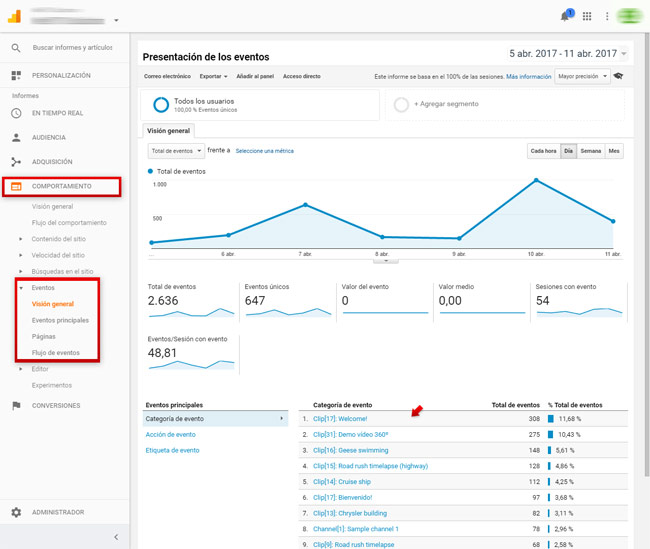 Integración de WS.WebTV con Google Analytics