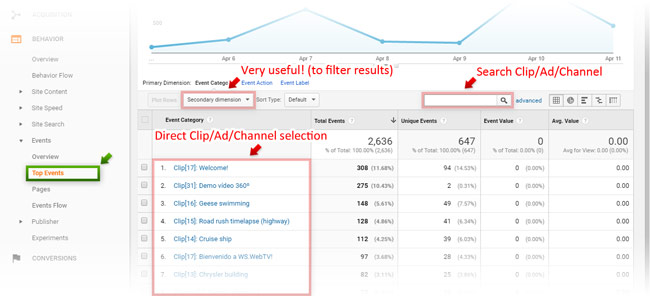 WS.WebTV video player events in Google Analytics