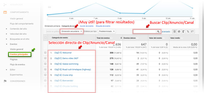 Eventos del reproductor de vídeo de WS.WebTV en Google Analytics