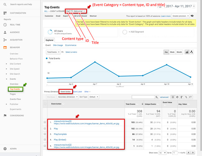 WS.WebTV video player event filtering in Google Analytics - example 1