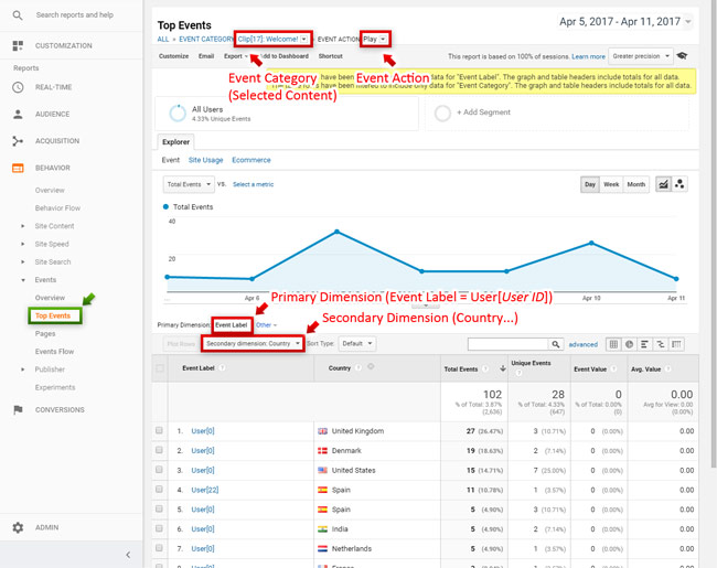 WS.WebTV video player event filtering in Google Analytics - example 2