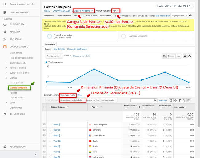 Filtrado de eventos del reproductor de vídeo de WS.WebTV en Google Analytics - ejemplo 2