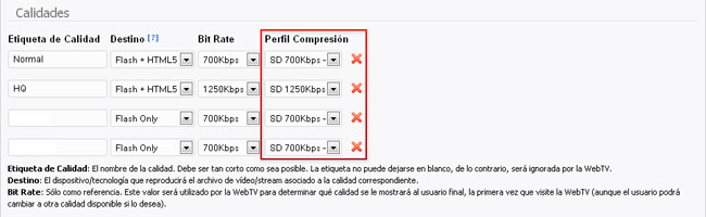 Periles de compresión