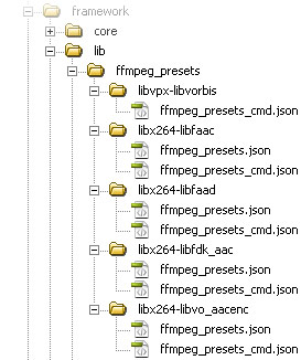 Encoding presets location (file tree)