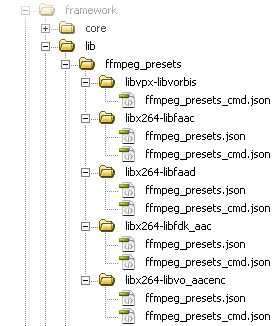 Ubicación perfiles de comprasión (árbol de directorios)