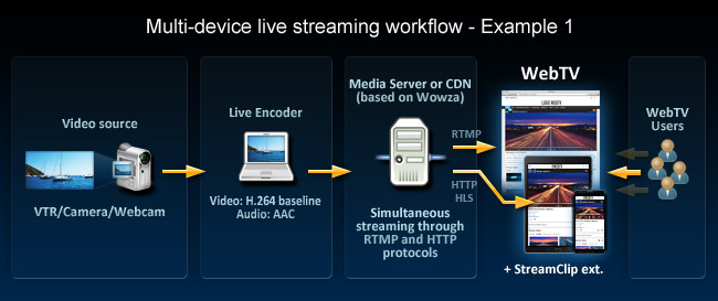 Flash media live encoder 3.1 Flash media live encoder 3.1