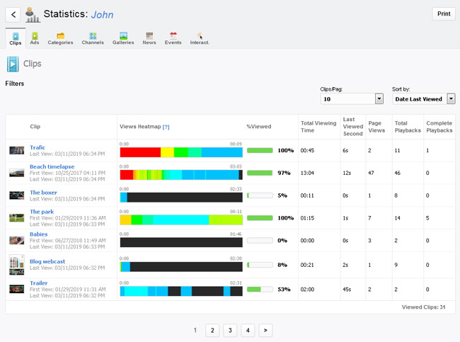User statistics and views heat maps, per user