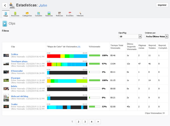 Estadísticas de usuario y mapas de calor de visionado, por usuario